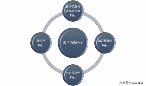 數(shù)字內(nèi)容制作行業(yè)利潤水平變動趨勢及技術特點分析